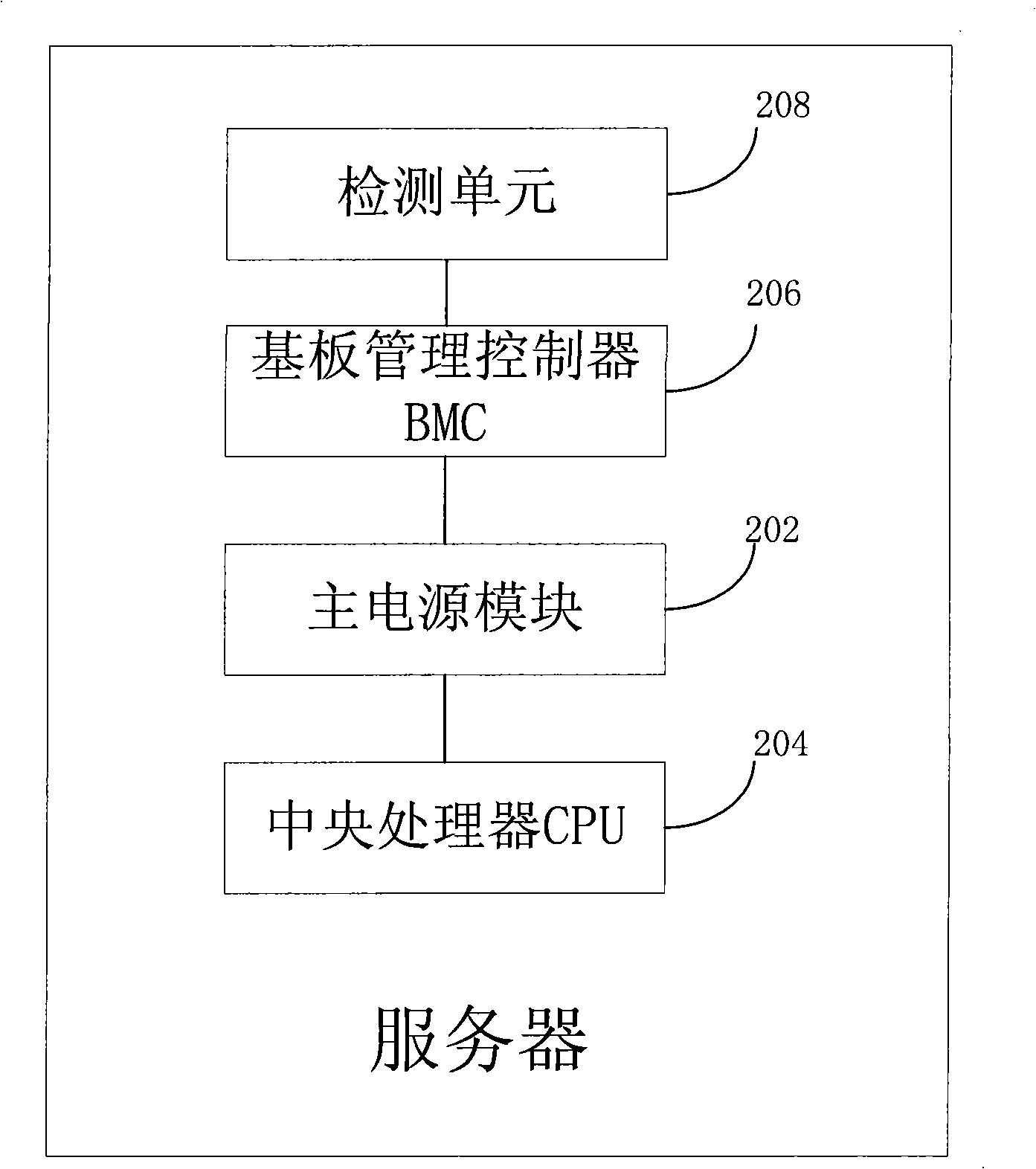 Method for awakening server, server and network system