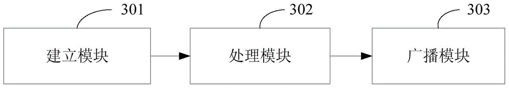 Method and device for achieving terminal multimedia broadcast