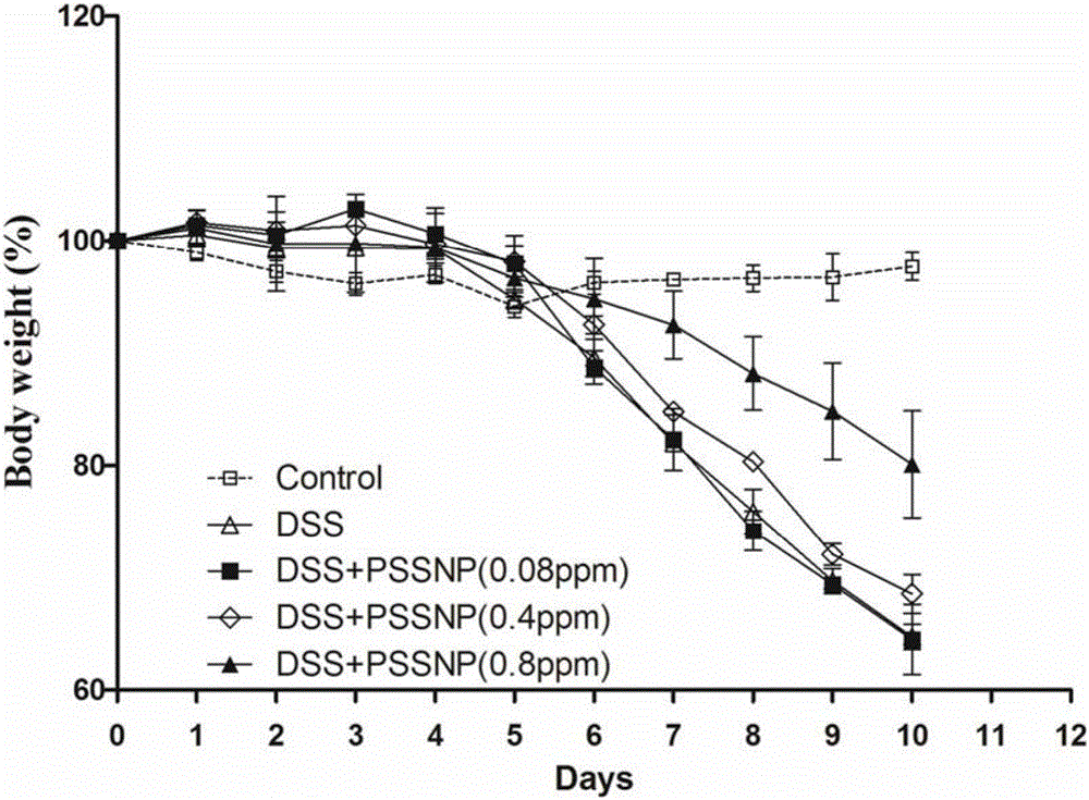 Green alga poly-saccharification nano-selenium and preparation method and application thereof