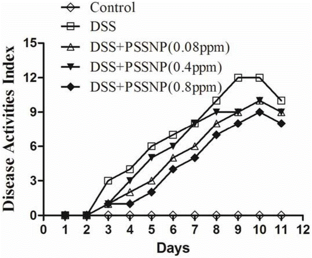 Green alga poly-saccharification nano-selenium and preparation method and application thereof