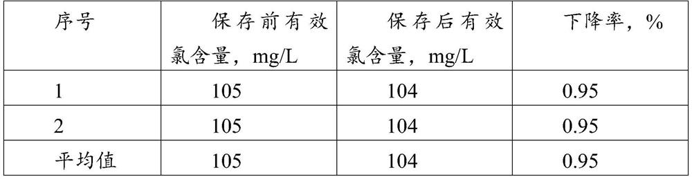 Hypochlorous acid disinfectant