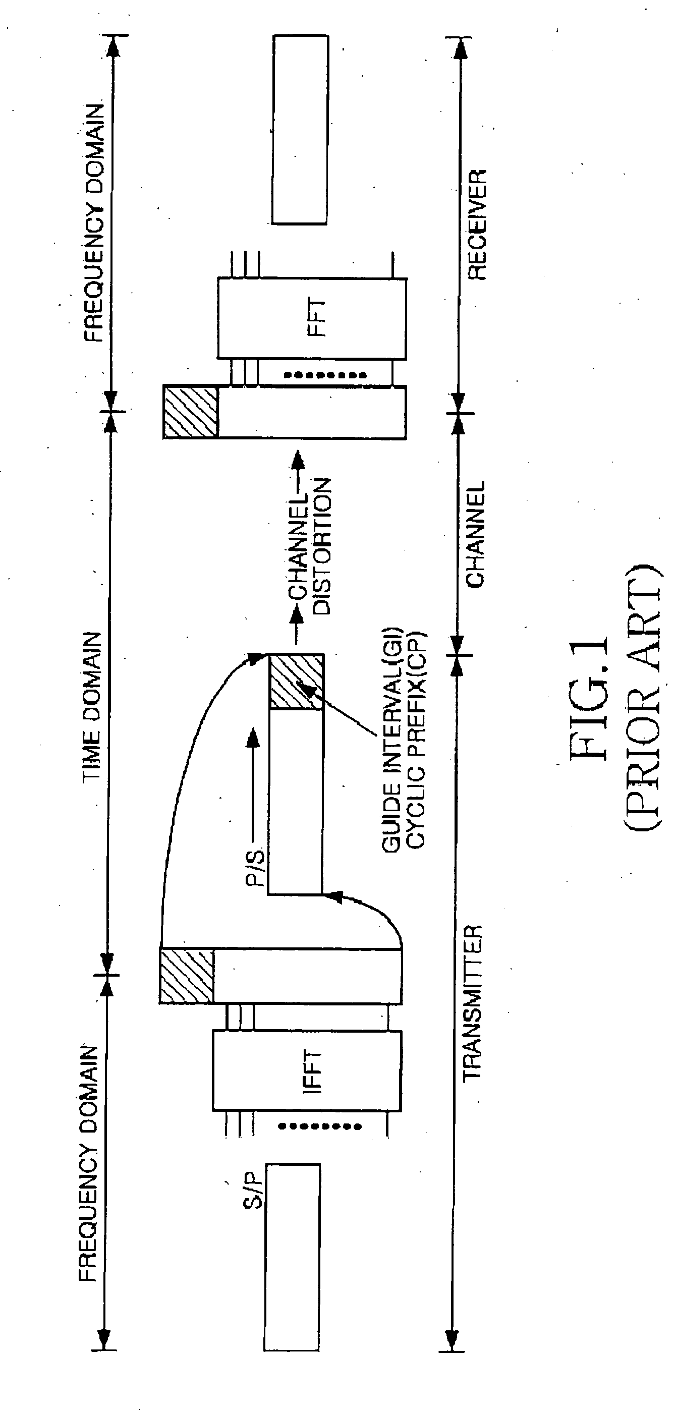 Symbol synchronization method for OFDM-based wireless communication system