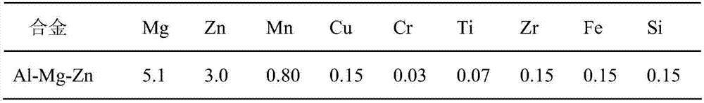 Heating processing process for improving ageing strengthening type Al-Mg-Zn alloy intergranular corrosion performance