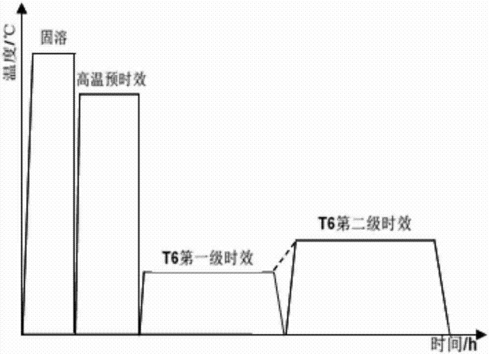 Heating processing process for improving ageing strengthening type Al-Mg-Zn alloy intergranular corrosion performance