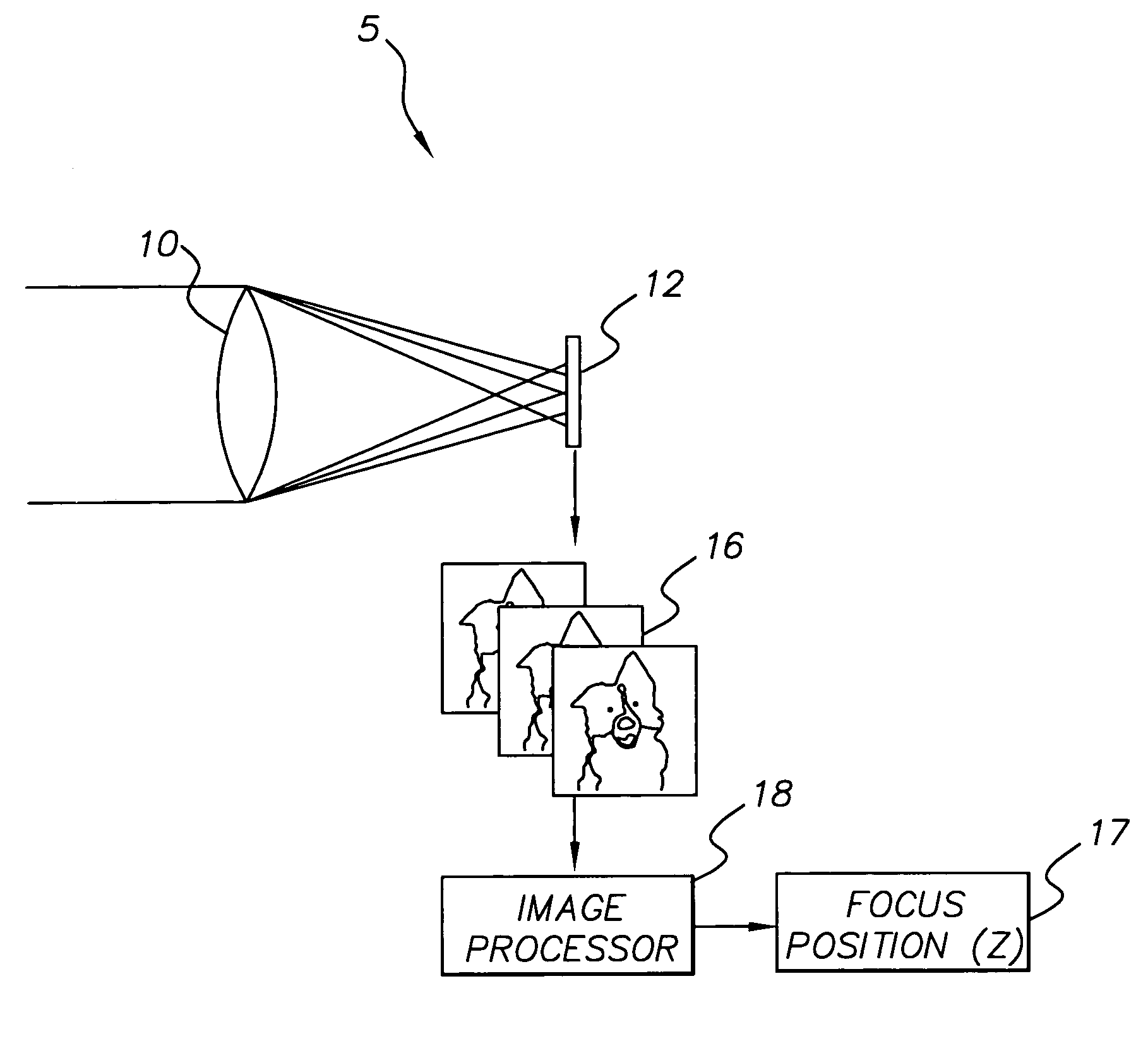 Scene-based method for determining focus