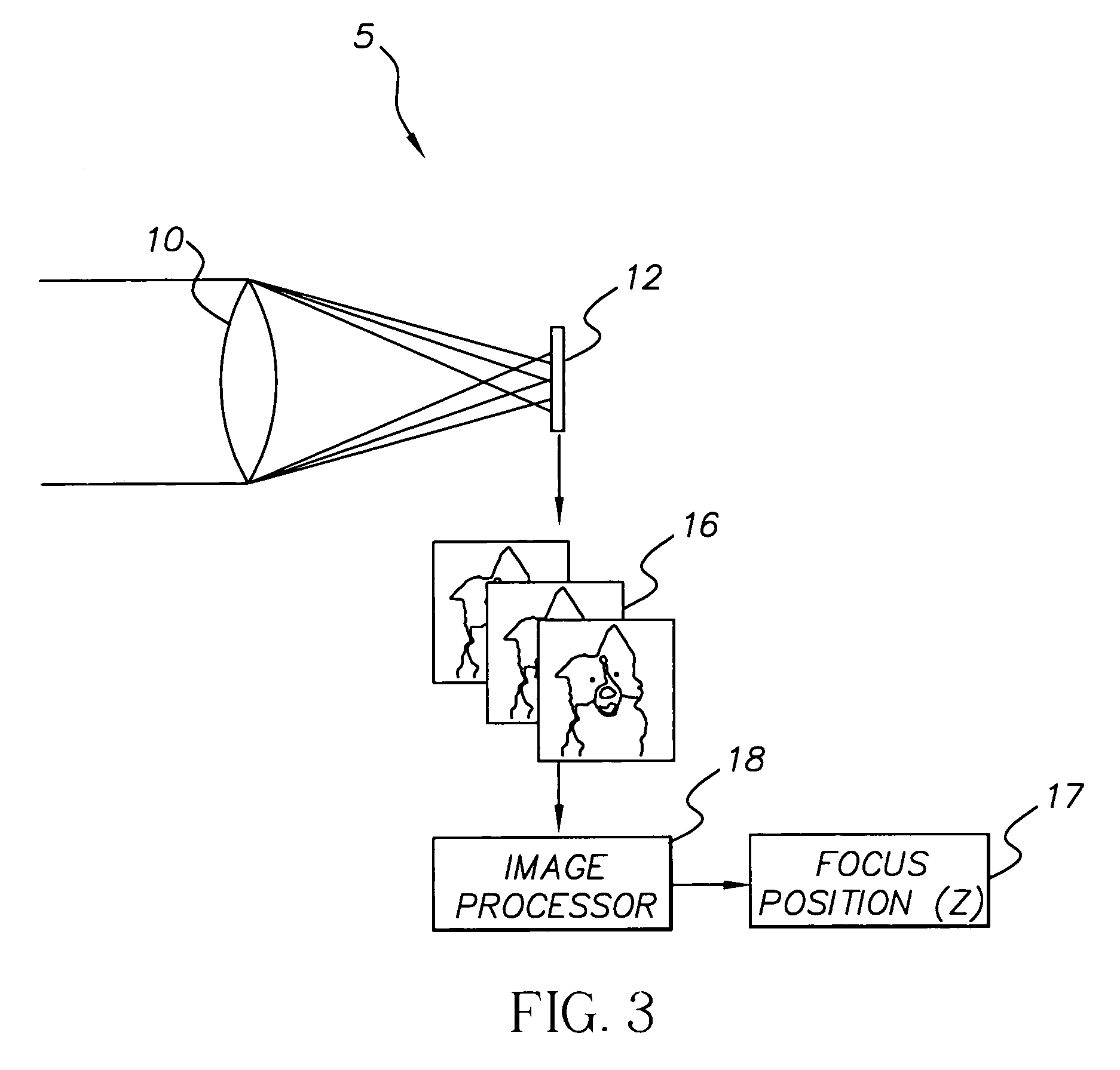 Scene-based method for determining focus