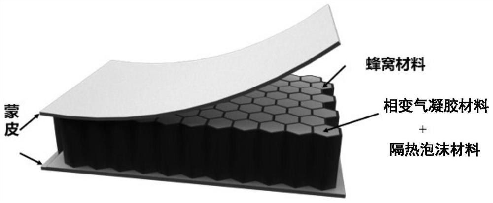 Aerogel-containing phase-change energy-storage thermal-insulation board, preparation method and application thereof