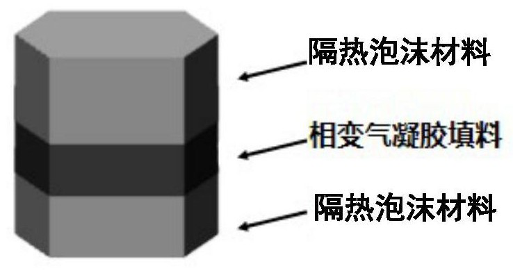 Aerogel-containing phase-change energy-storage thermal-insulation board, preparation method and application thereof