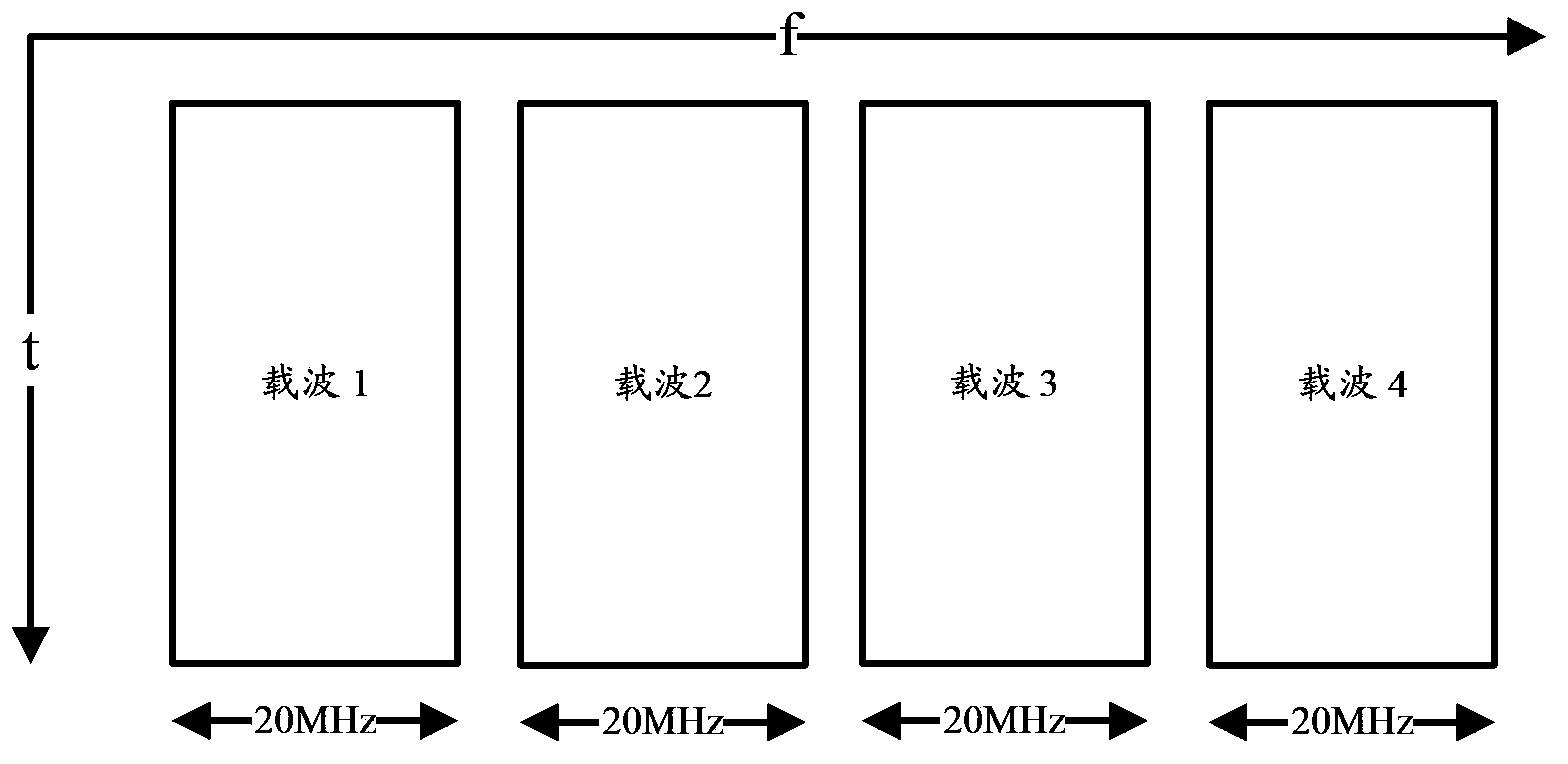 Downlink?control?information (DCI) transmission method and device under cross band carrier aggregation