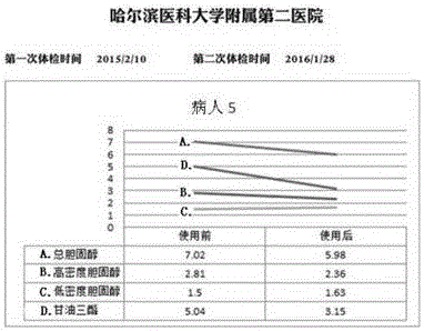 Superfine black fungus powder containing nutritional porridge with blood fat reduction function and preparation method thereof