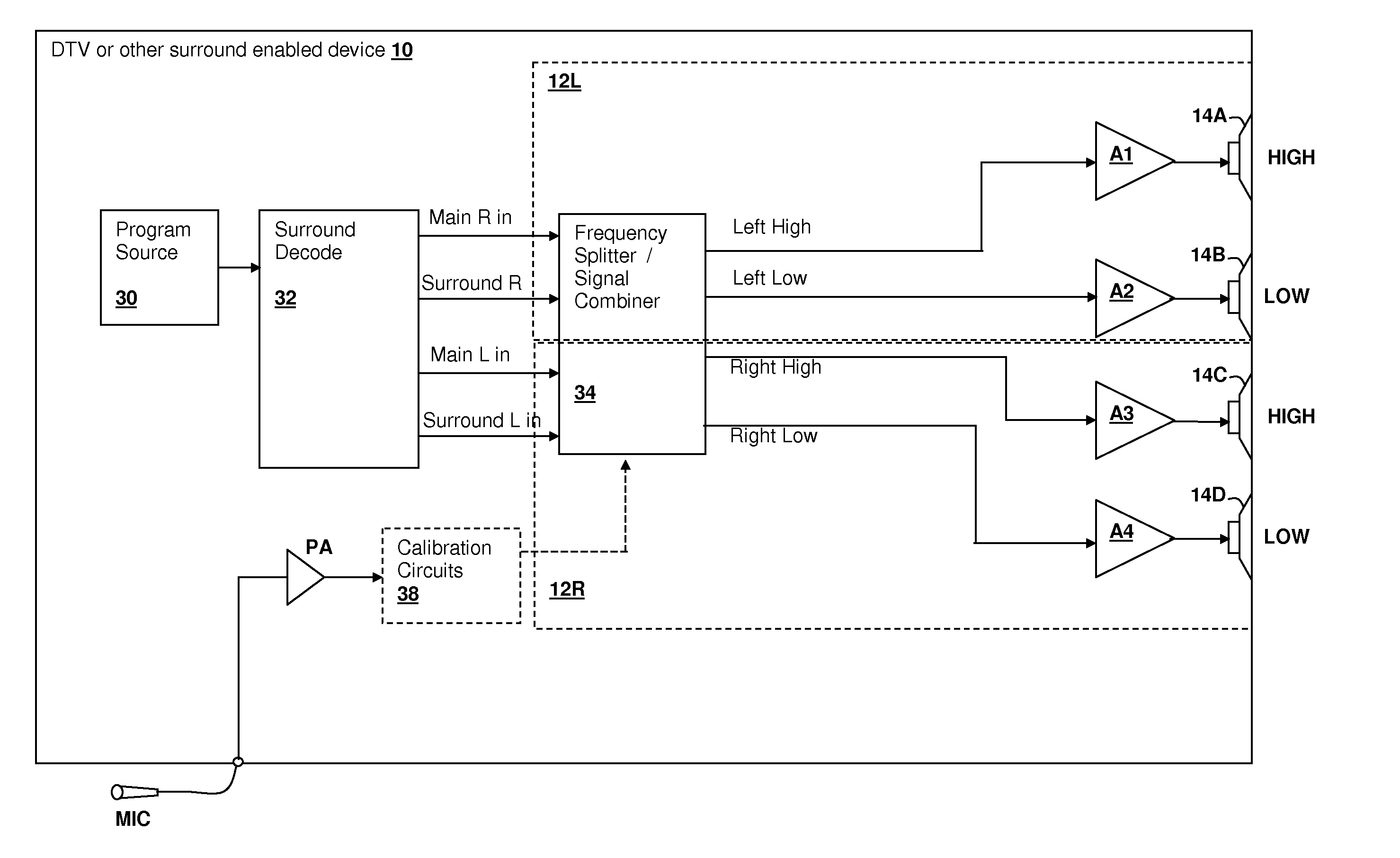 Method and system for surround sound beam-forming using the overlapping portion of driver frequency ranges