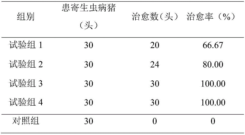 Novel parasite-expelling premix for pigs as well as preparation method and application of premix