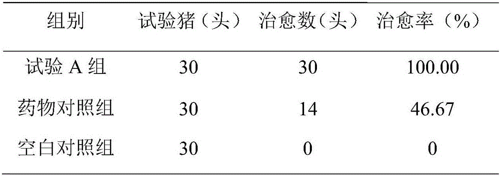 Novel parasite-expelling premix for pigs as well as preparation method and application of premix