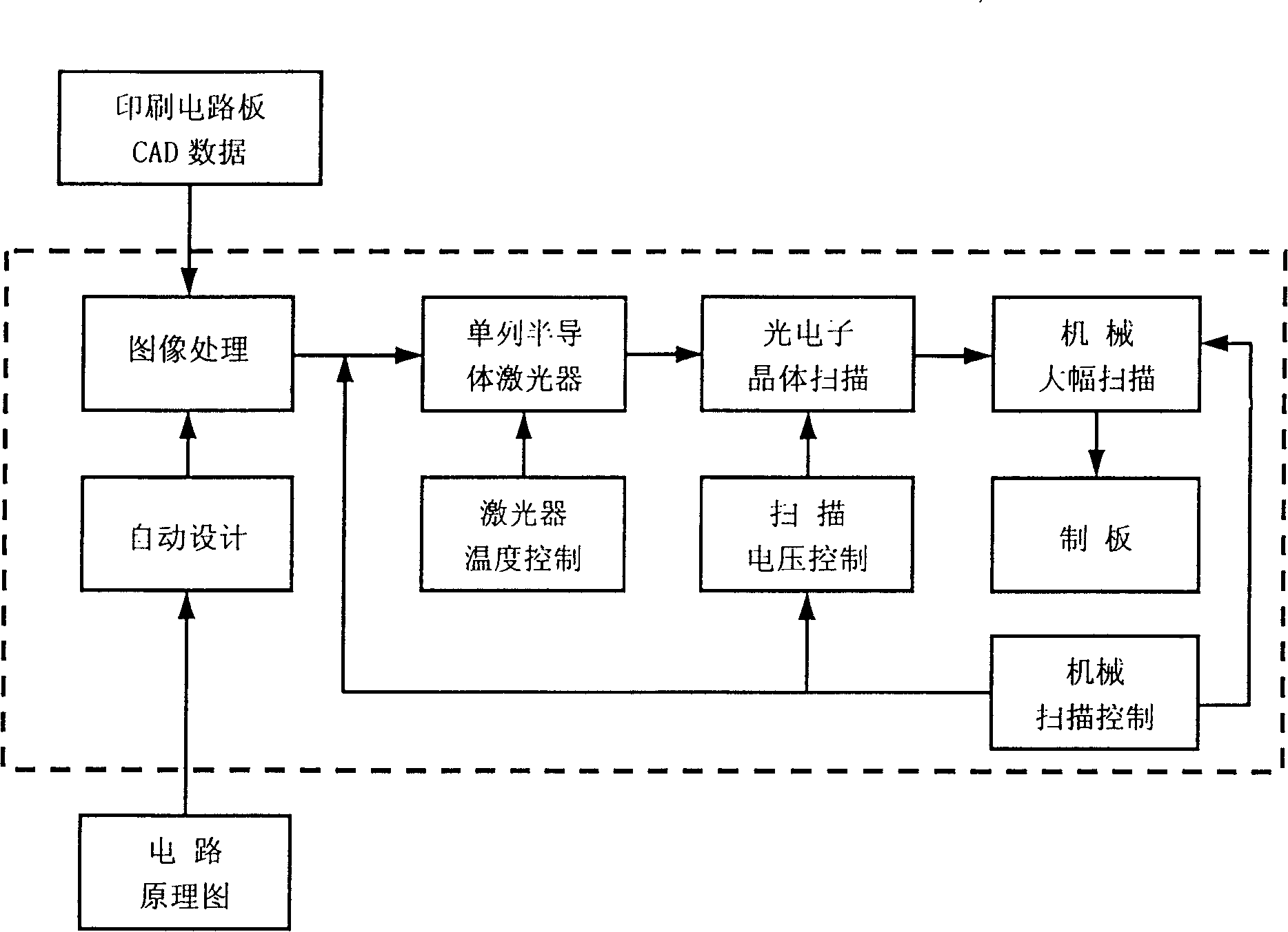 Printed circuit board computer board making system