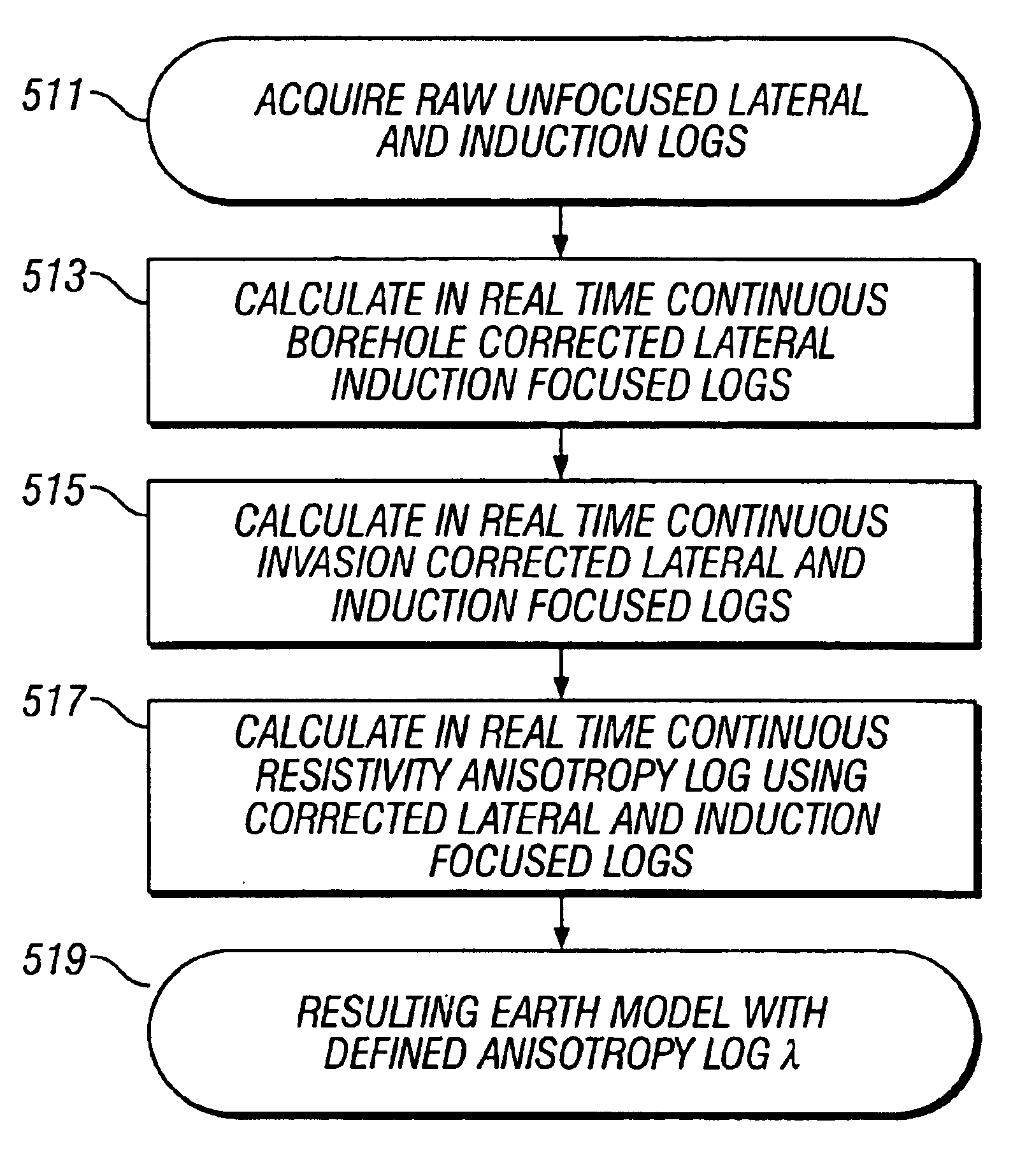 Method for resistivity anisotropy determination in near vertical wells