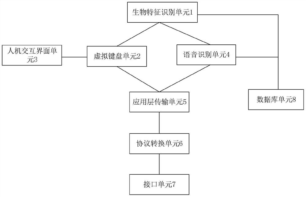 An intelligent virtual keyboard system for networked expressway toll collection