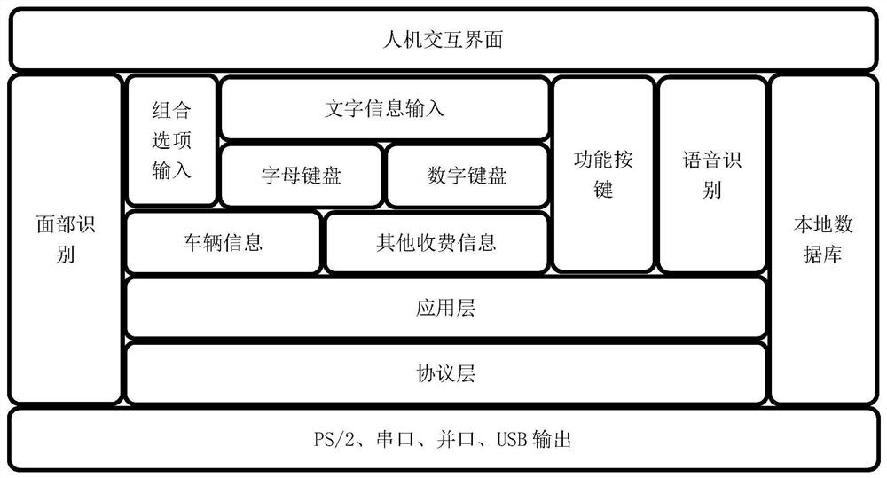 An intelligent virtual keyboard system for networked expressway toll collection