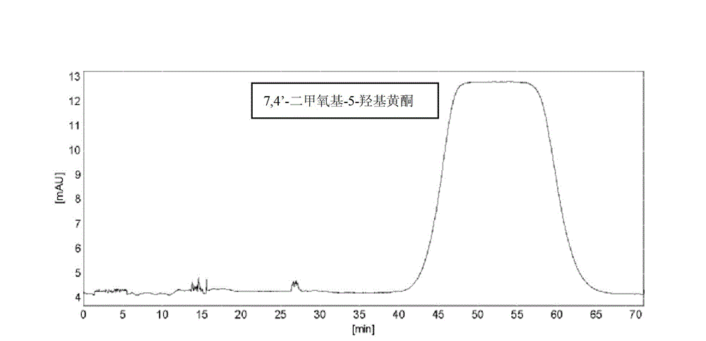 Method for separating active ingredients from aquilaria sinensis lamina by utilizing high-speed countercurrent chromatography