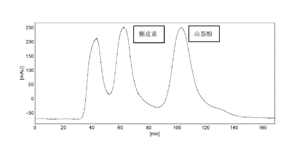 Method for separating active ingredients from aquilaria sinensis lamina by utilizing high-speed countercurrent chromatography