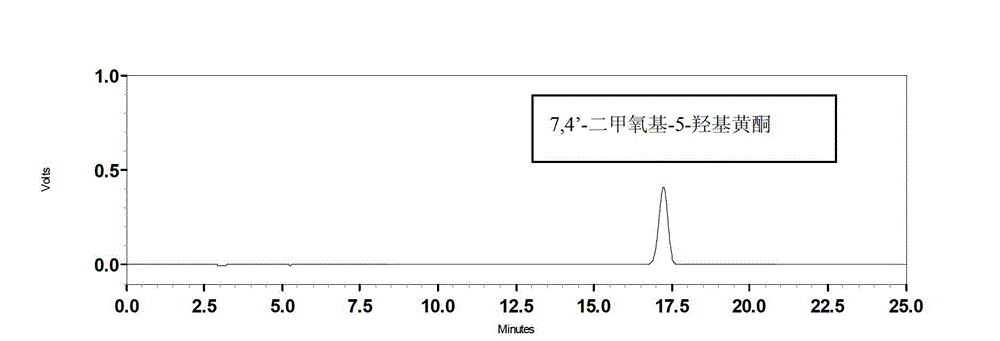 Method for separating active ingredients from aquilaria sinensis lamina by utilizing high-speed countercurrent chromatography