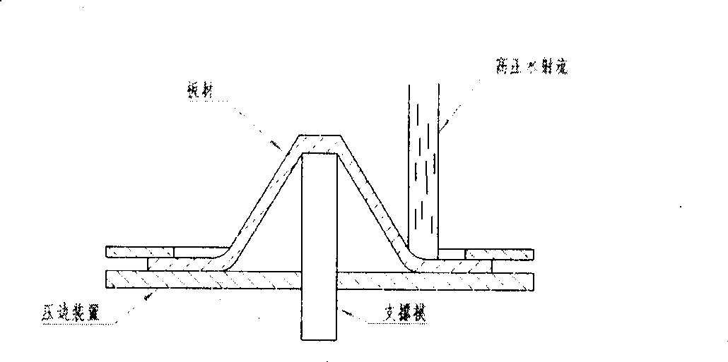 Water-jet asymptotic shaping method of sheet