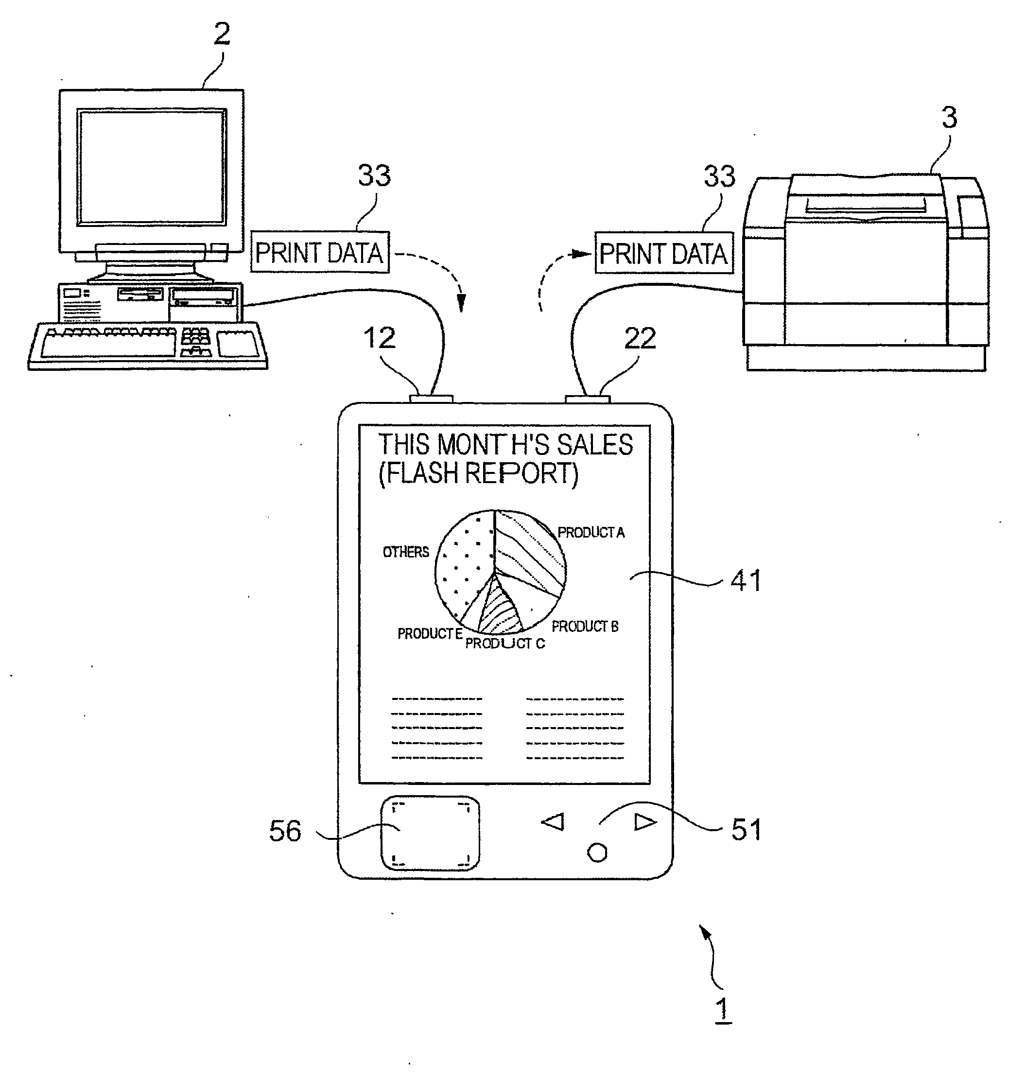 Print Buffer Unit