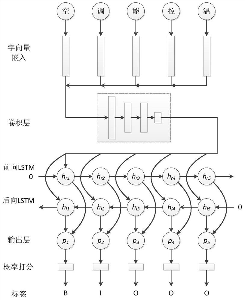 A method of capability knowledge extraction and capability knowledge graph construction