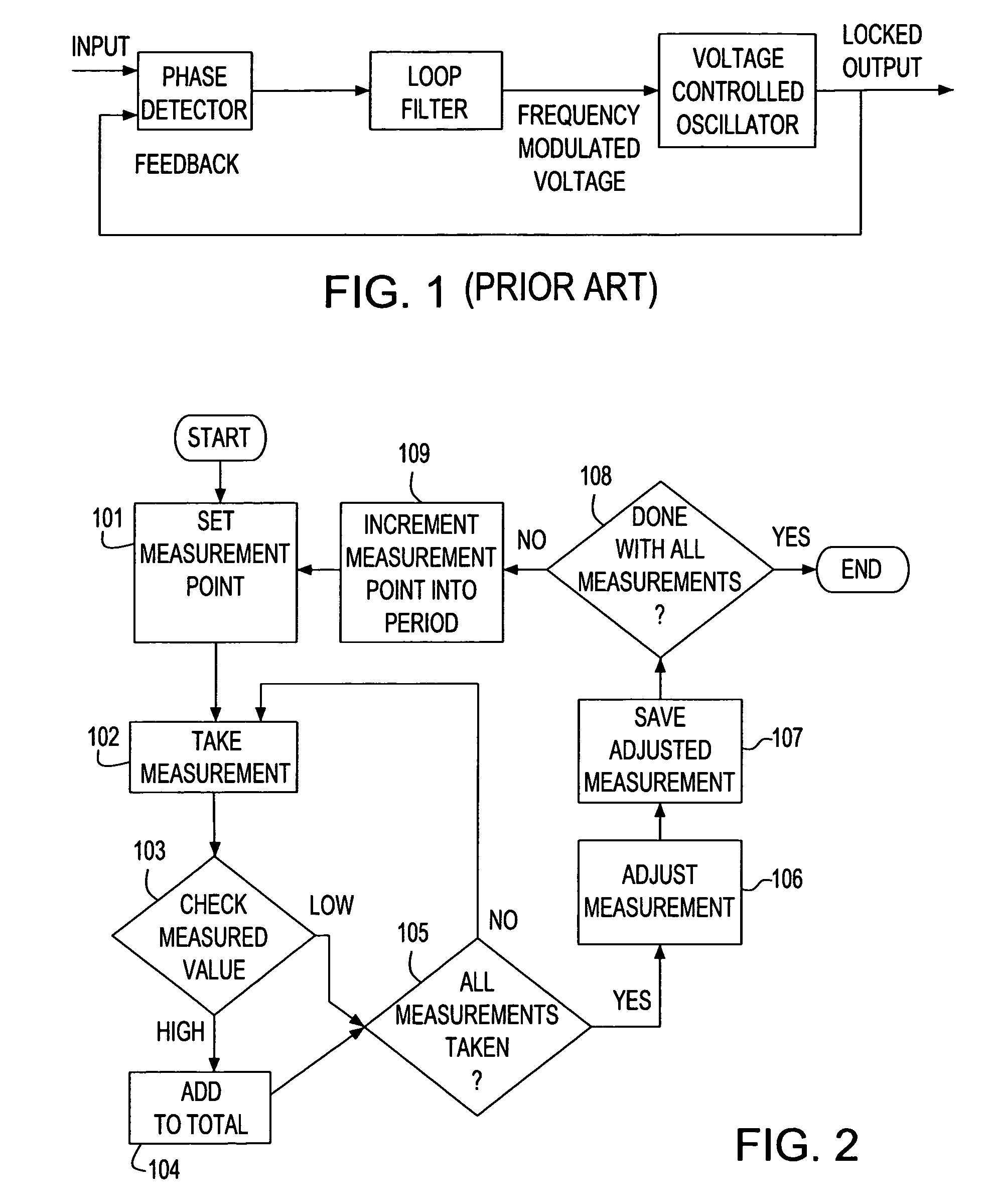 Jitter measurements for repetitive clock signals