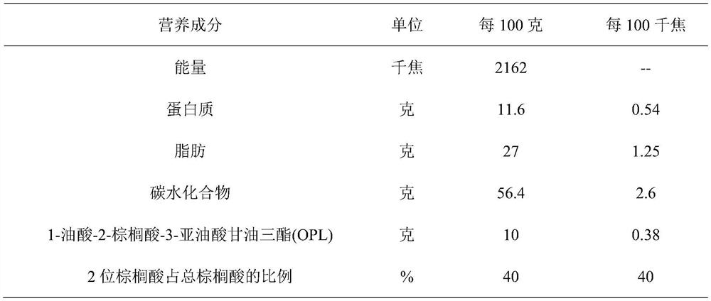 Infant formula milk powder rich in structural fat OPL and preparation method of infant formula milk powder