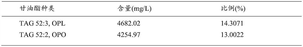 Infant formula milk powder rich in structural fat OPL and preparation method of infant formula milk powder