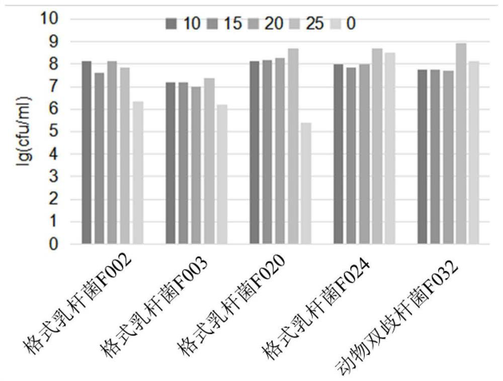 Infant formula milk powder rich in structural fat OPL and preparation method of infant formula milk powder