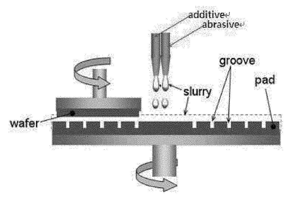 Slurry composition for cmp and polishing method using same