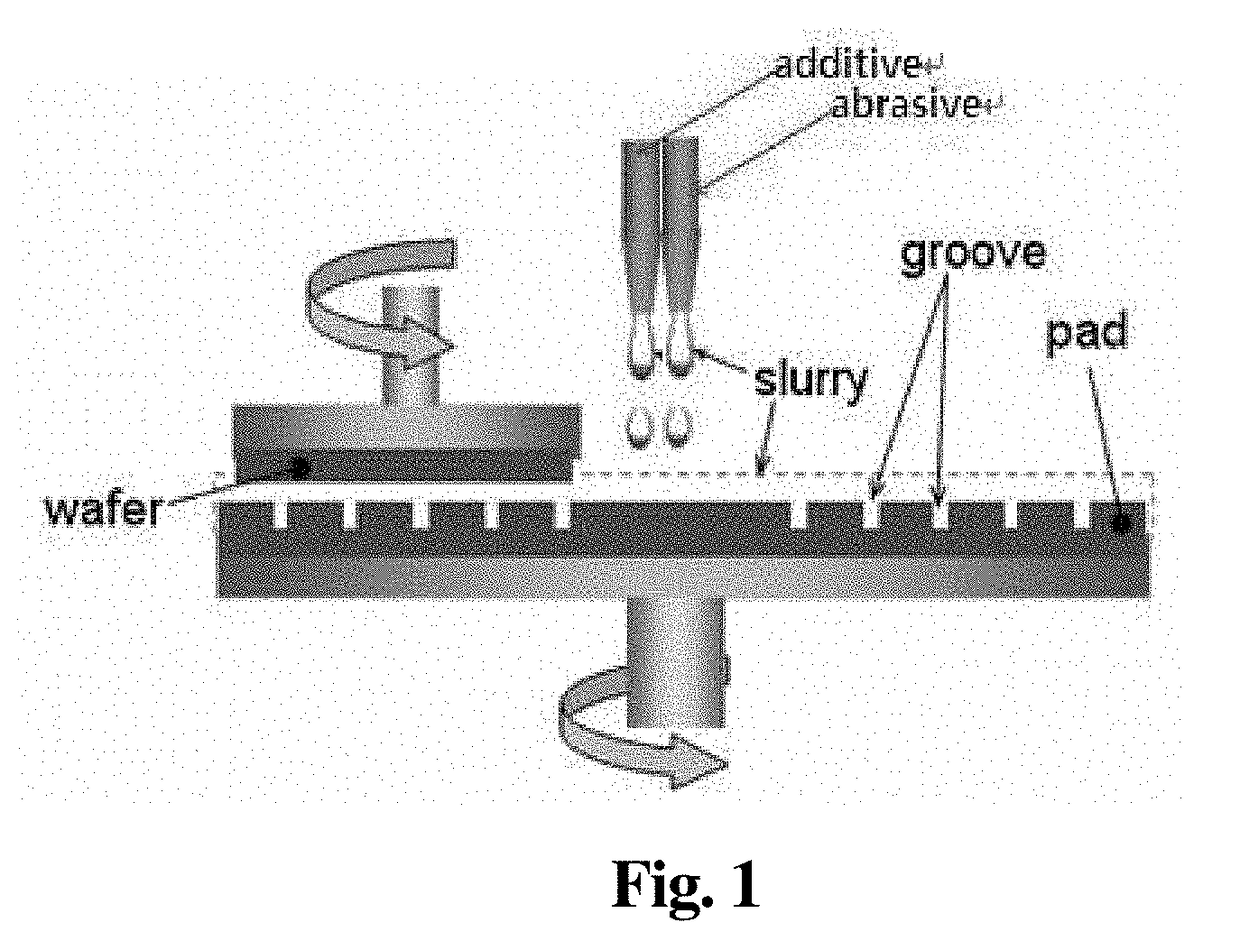 Slurry composition for cmp and polishing method using same