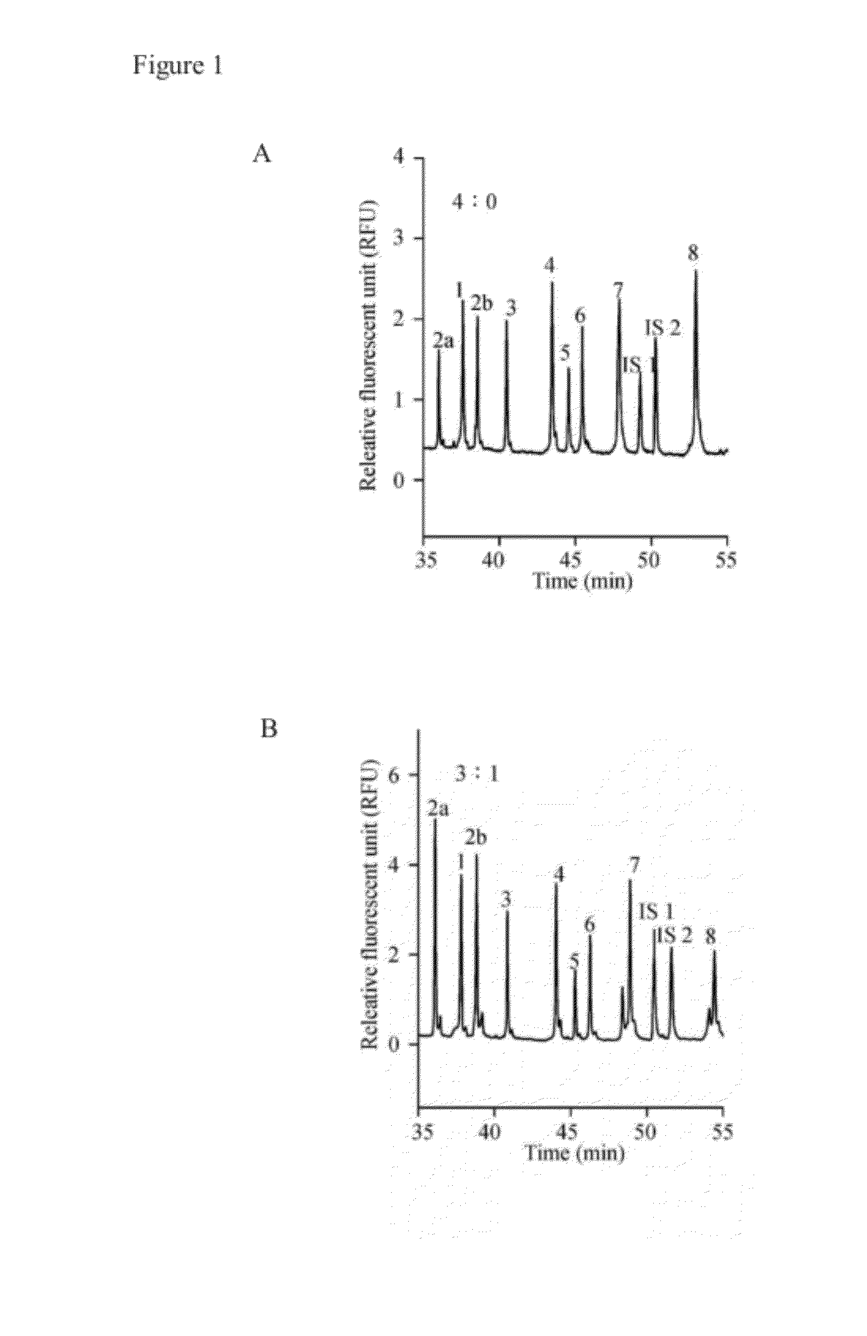 Method for diagnosing spinal muscular atrophy