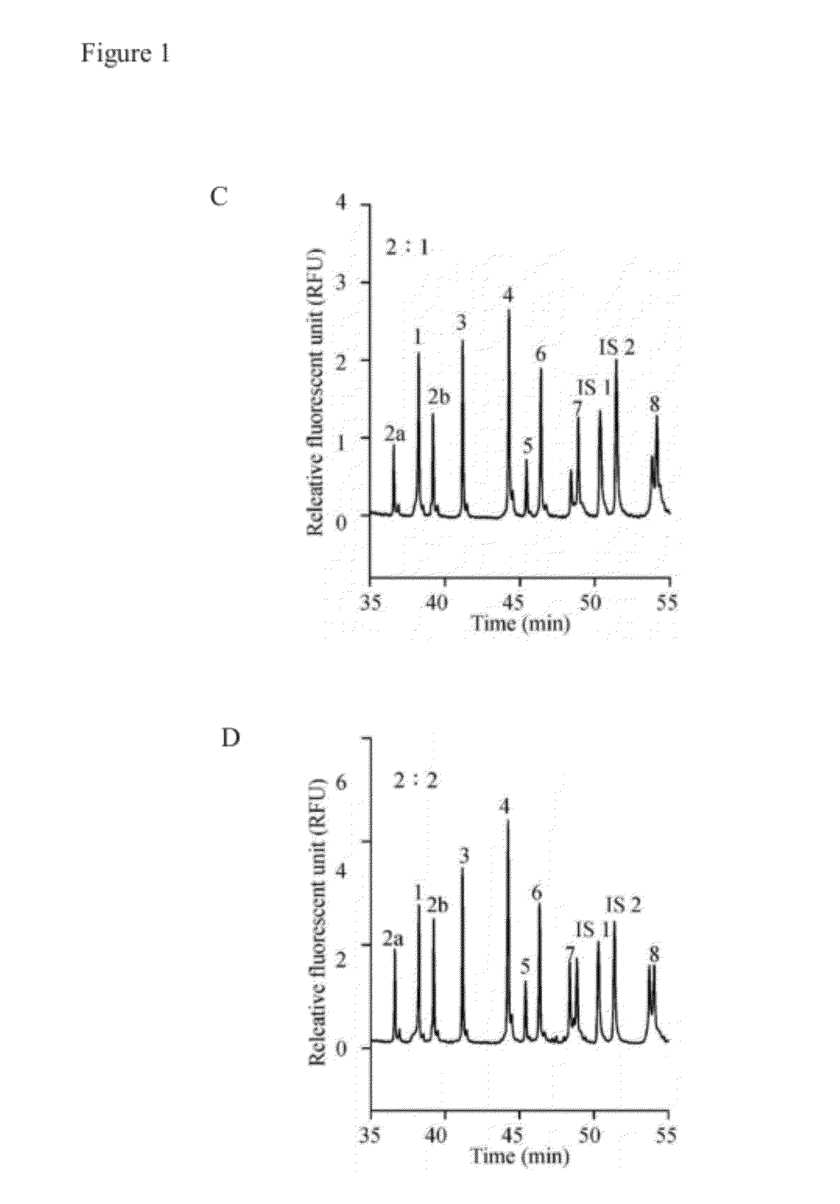 Method for diagnosing spinal muscular atrophy