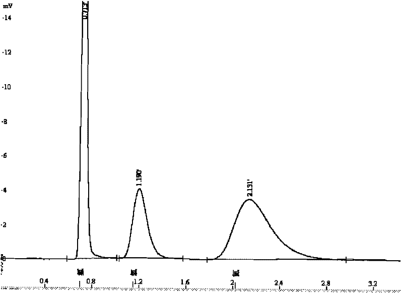 Gas sampling method and device