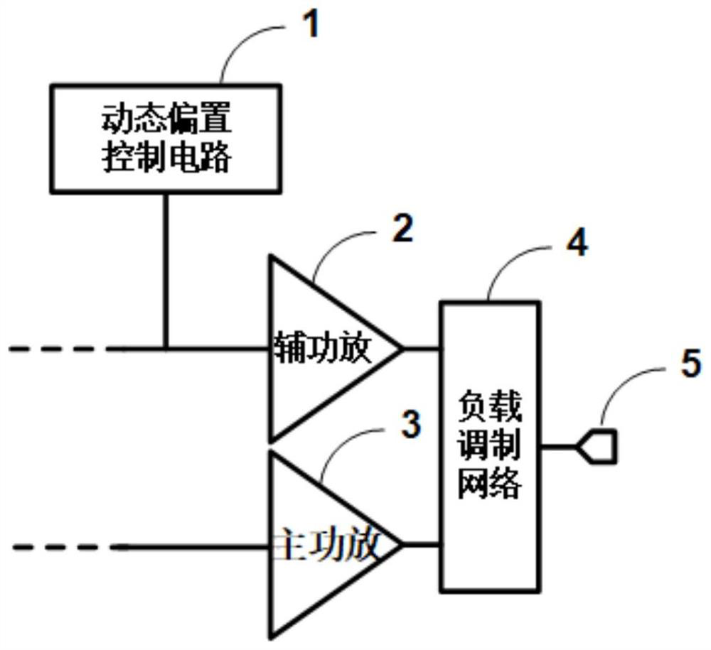 Dynamic bias control circuit and Doherty power amplifier