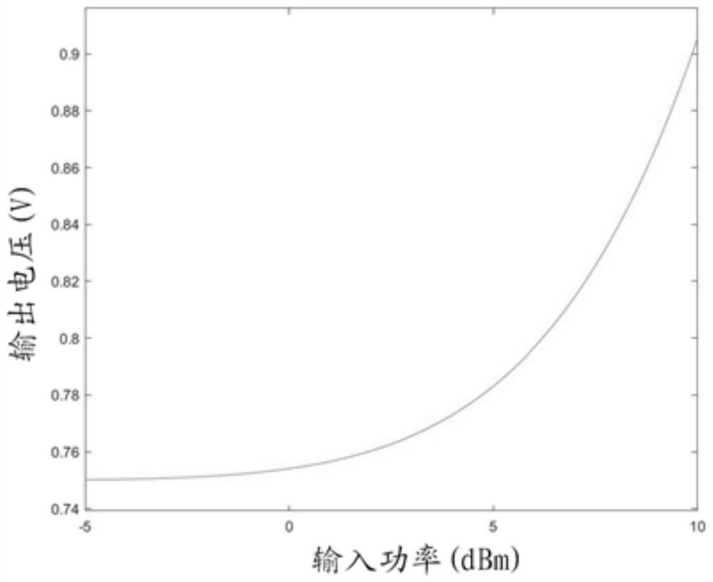 Dynamic bias control circuit and Doherty power amplifier