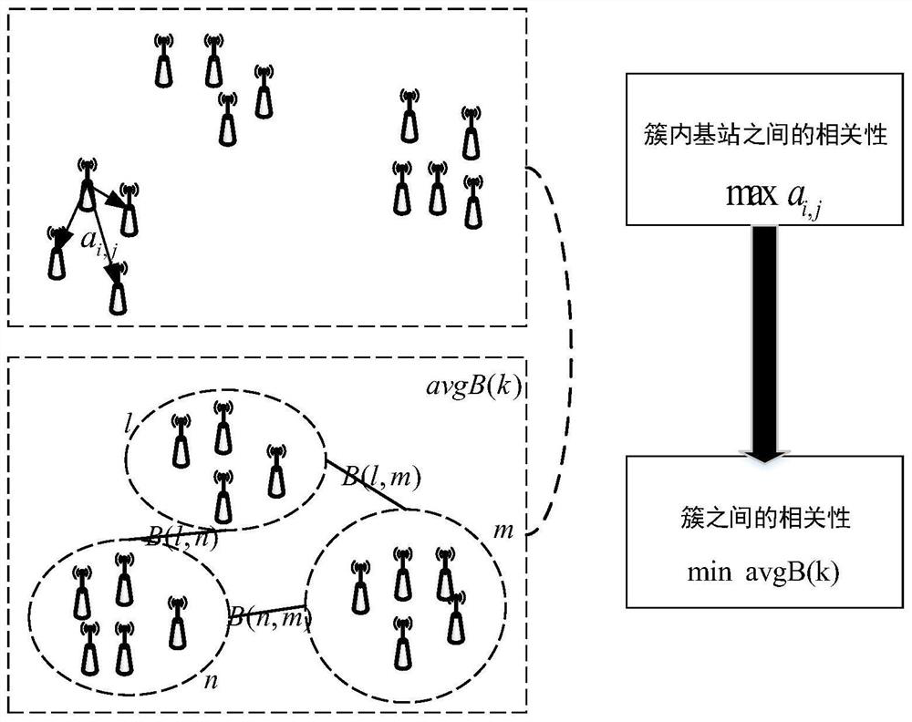 A Synchronization Method Oriented to LTE Small Cell Dense Networking