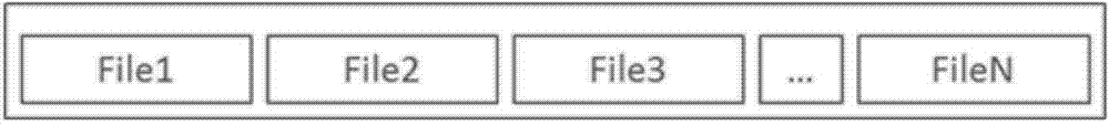 Method for storing and processing small log type files in Hadoop distributed file system