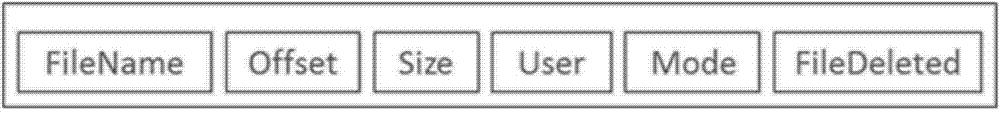 Method for storing and processing small log type files in Hadoop distributed file system