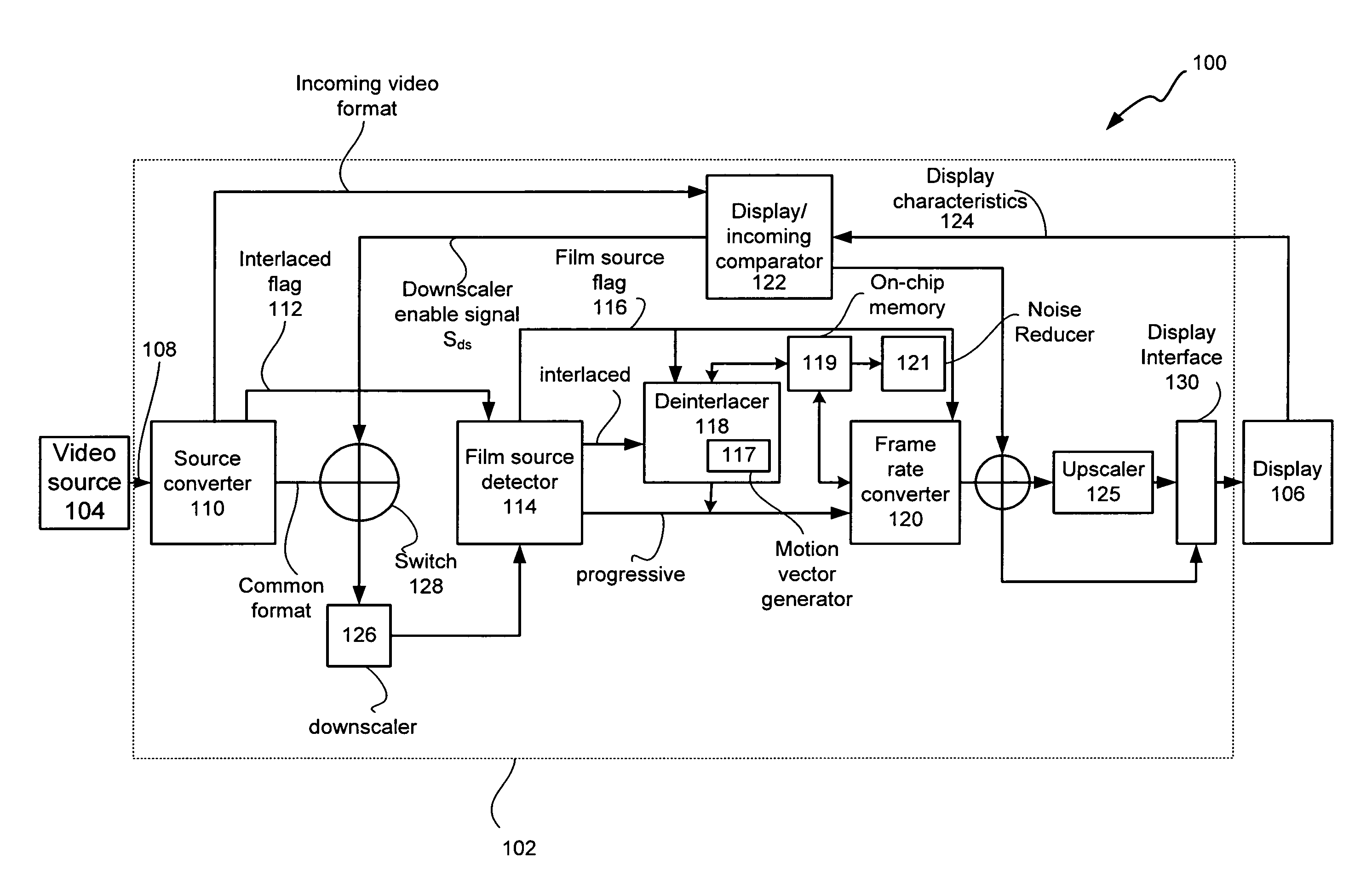 Single chip multi-function display controller and method of use thereof