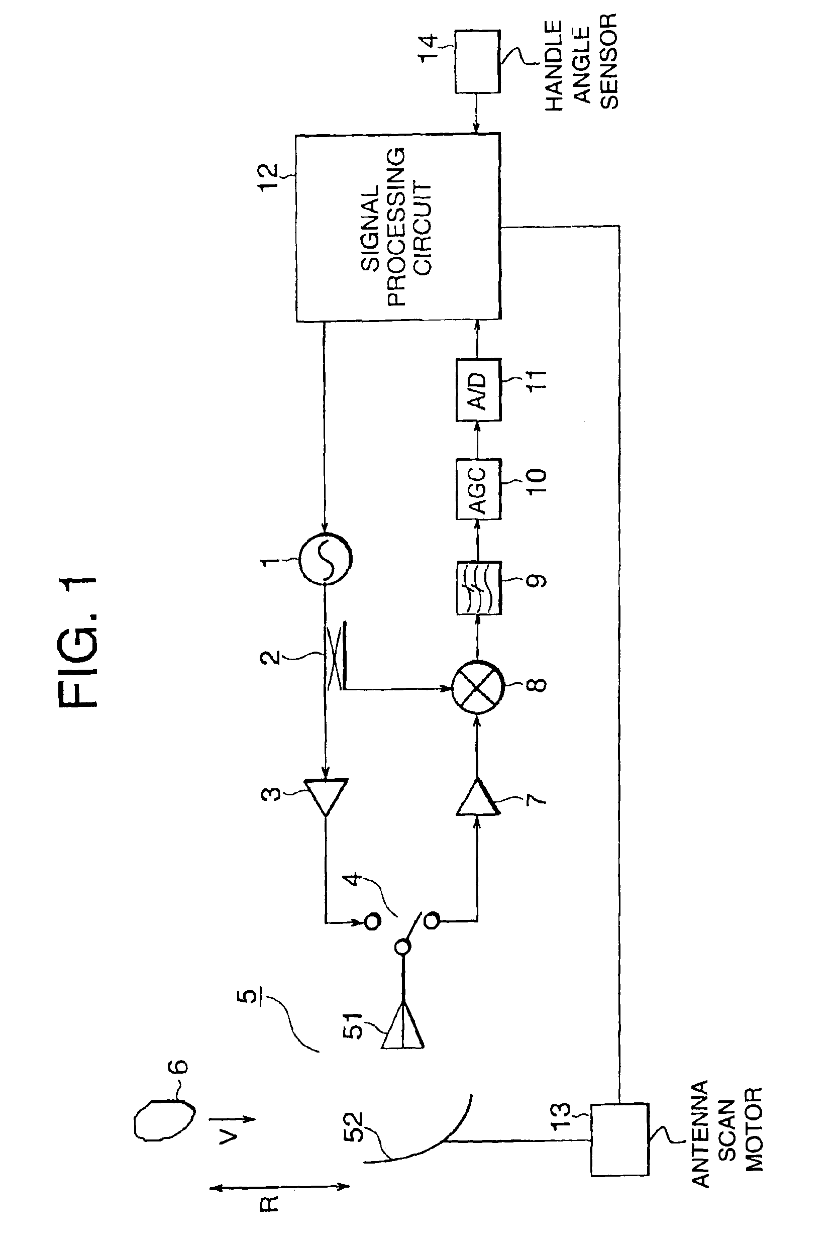 Radar system mounted on vehicle