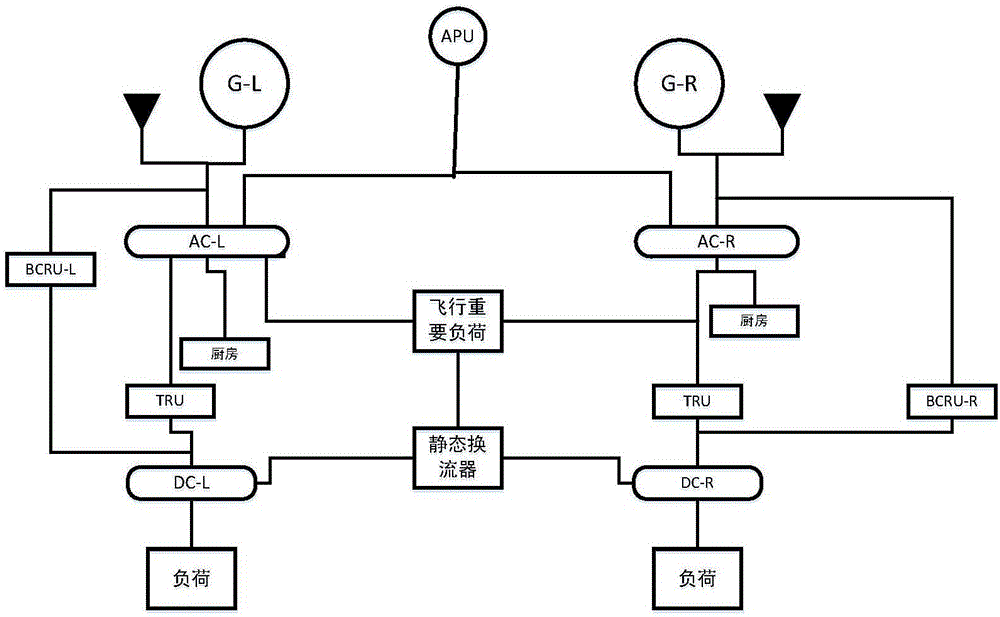 Method for quickly solving minimum cut sets of micro-grids on basis of breadth first search