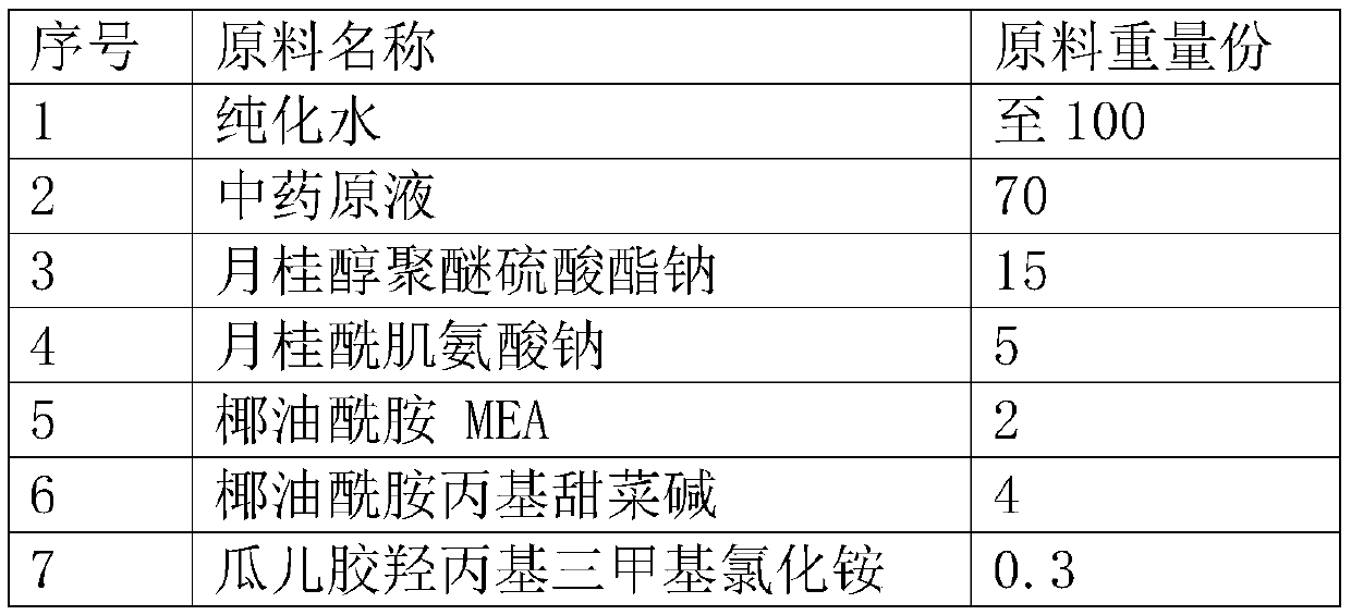 Traditional Chinese medicine herbal anti-dandruff shampoo and preparation method thereof