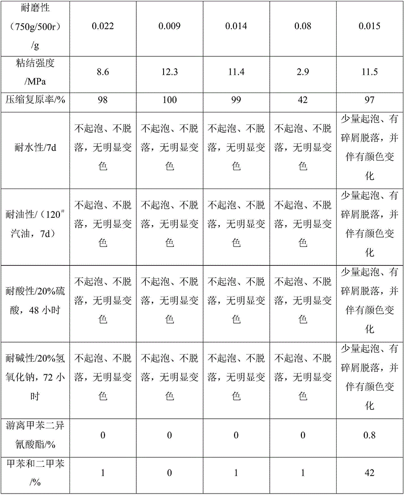 Graphene-based/montmorillonite-modified polyurethane floor material and preparation method thereof