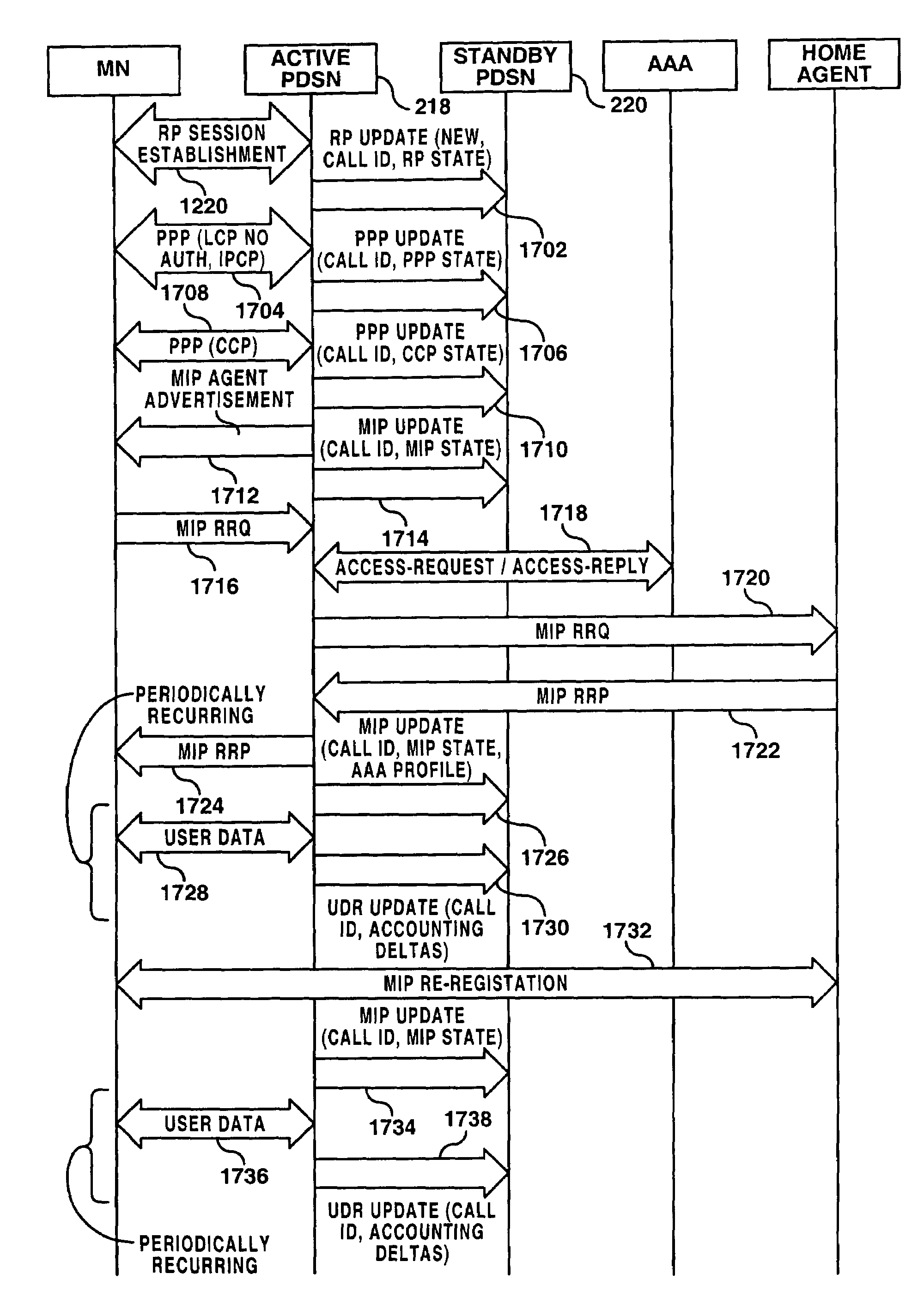 System and method for point-to-point protocol device redundancey