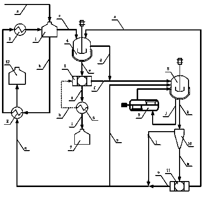 Crystallization method for p-xylene