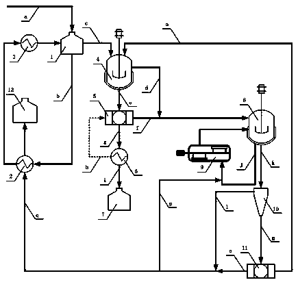 Crystallization method for p-xylene