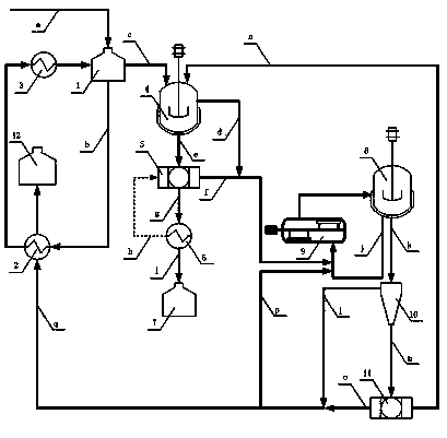 Crystallization method for p-xylene